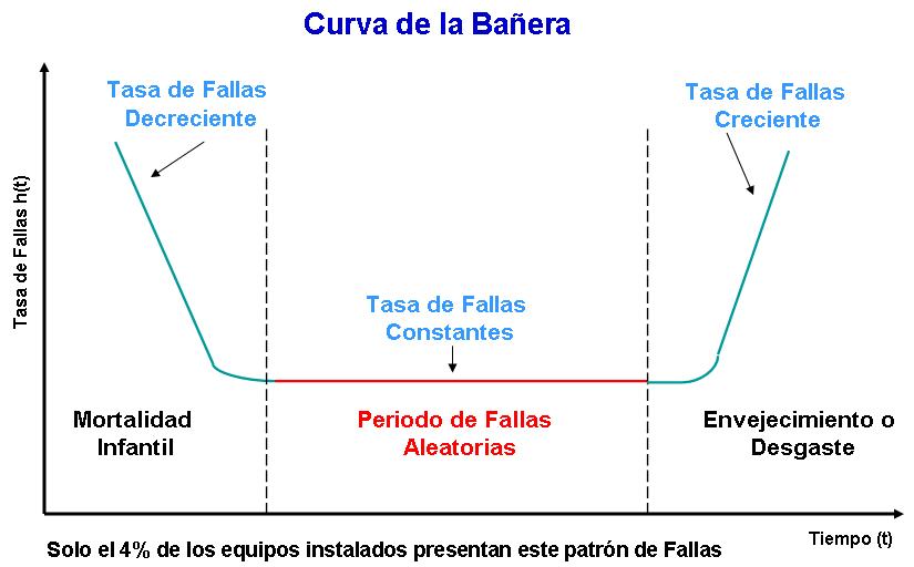 curva de la banera curva de la banera